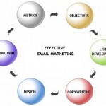 email-marketing1
